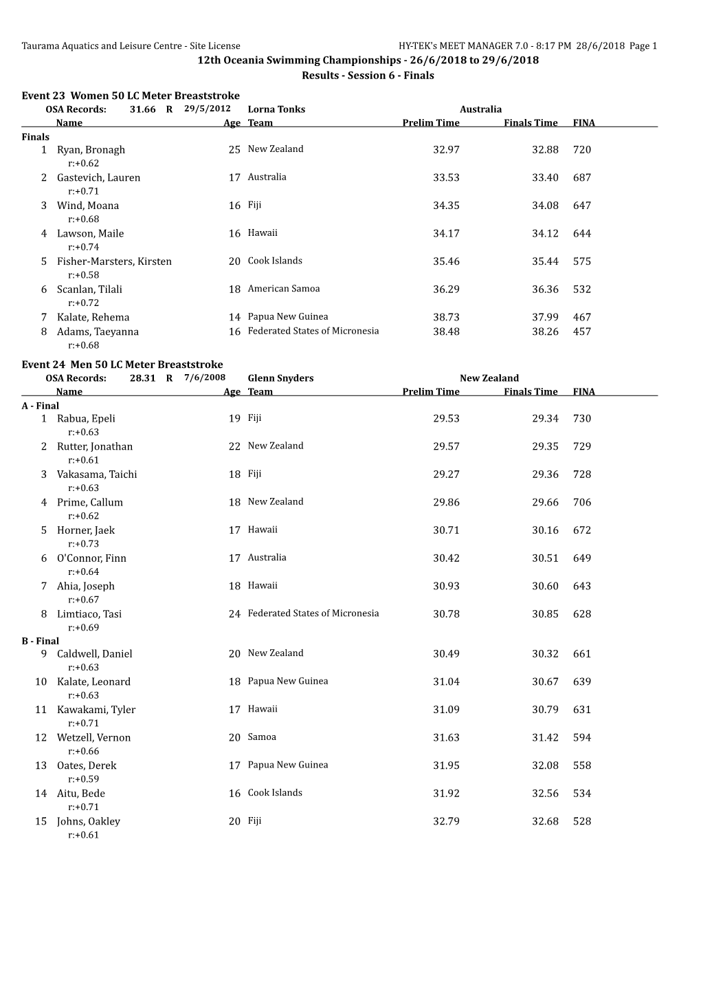 12Th Oceania Swimming Championships - 26/6/2018 to 29/6/2018 Results - Session 6 - Finals