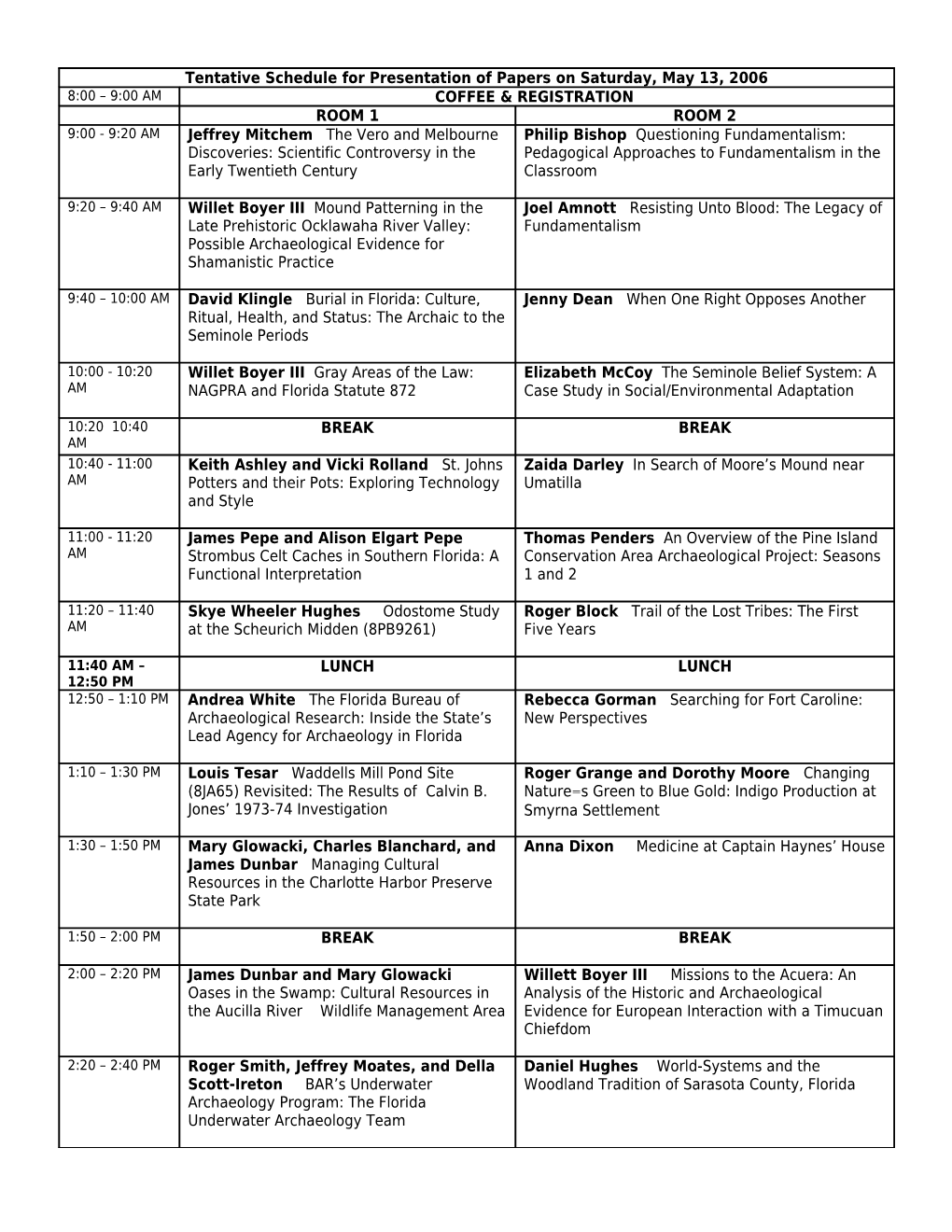 Presentation of Papers on Saturday, May 13, 2006