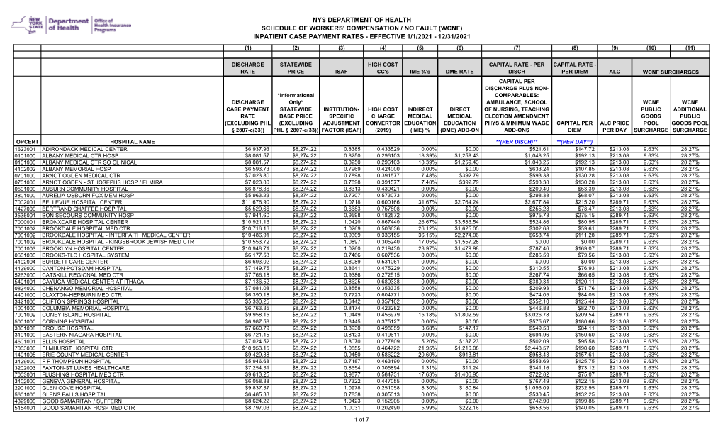 Wcnf) Inpatient Case Payment Rates - Effective 1/1/2021 - 12/31/2021 (1) (2) (3) (4) (5) (6) (7) (8) (9) (10) (11