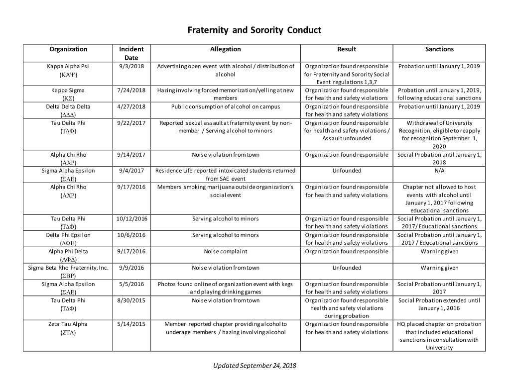 Fraternity and Sorority Conduct