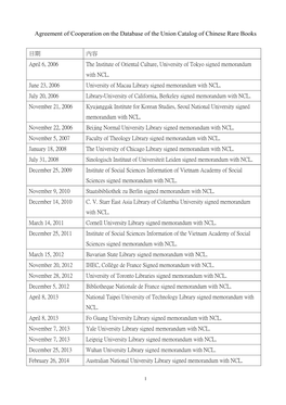 Agreement of Cooperation on the Database of the Union Catalog of Chinese Rare Books