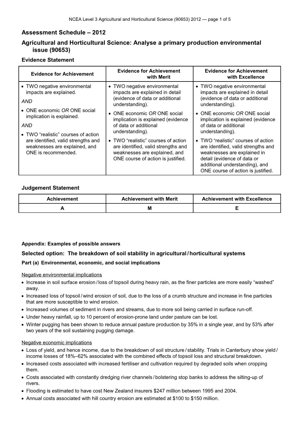 NCEA Level 3 Agricultural and Horticultural Science (90653) 2012 Assessment Schedule