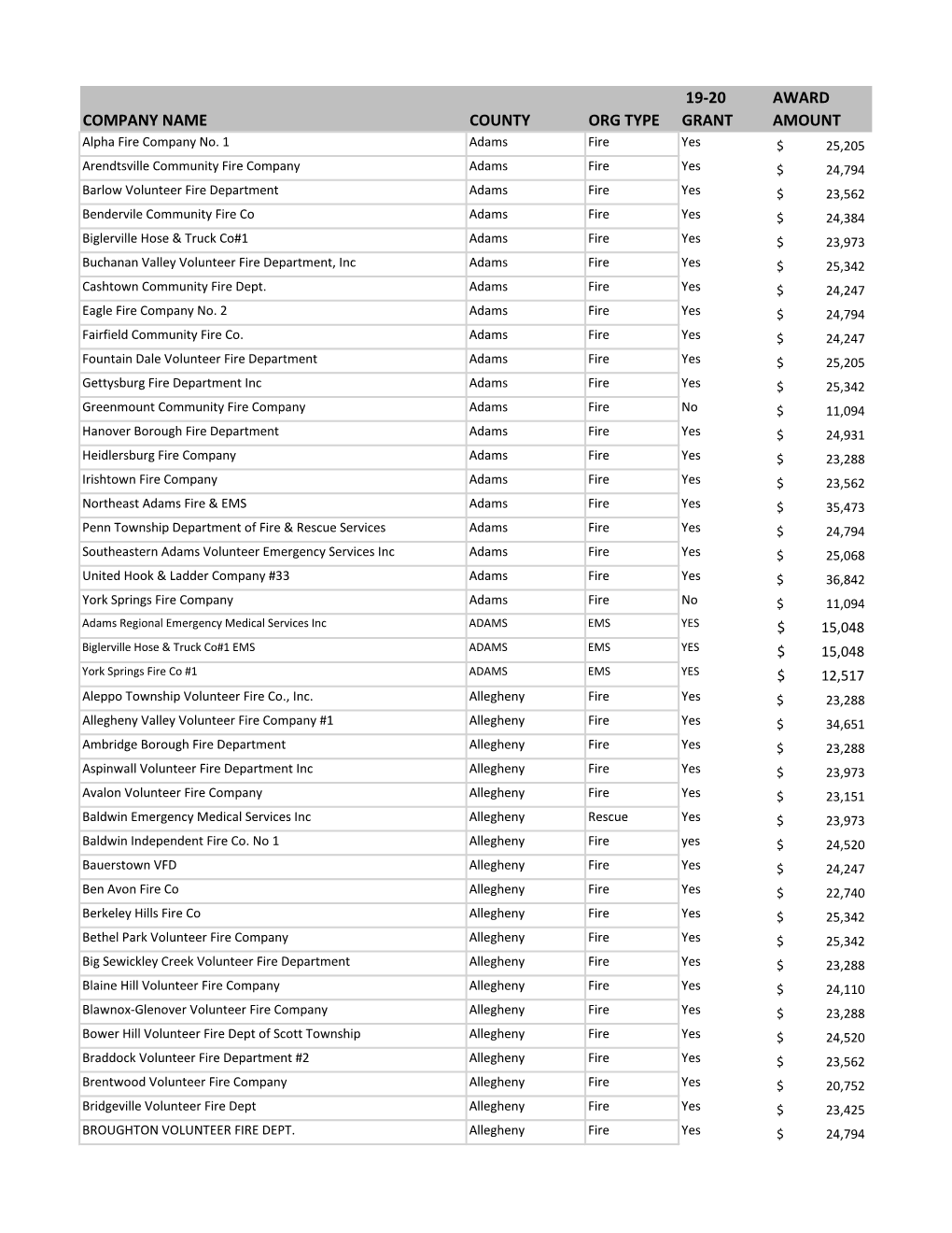 Grant Awards List