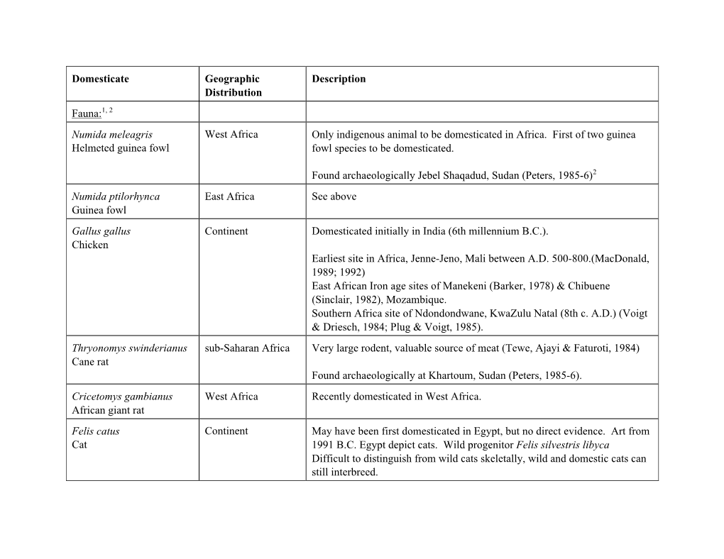 Common Domestic Animals in Africa