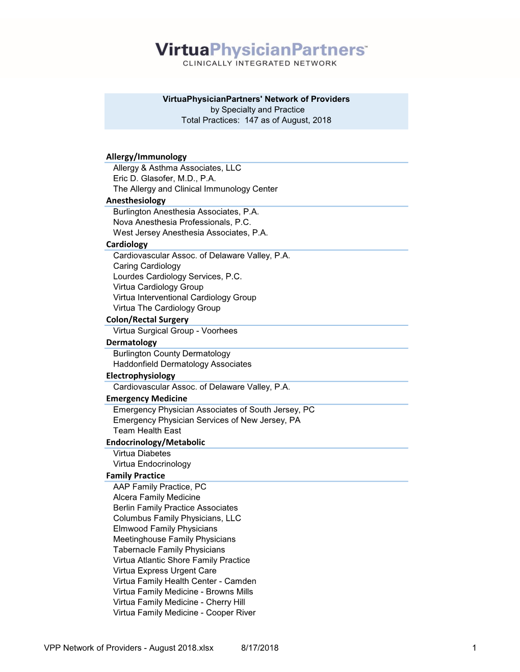 Allergy/Immunology Anesthesiology Cardiology Colon/Rectal Surgery