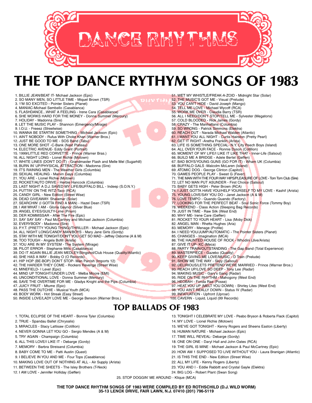 Top Dance Songs Chart of 1983