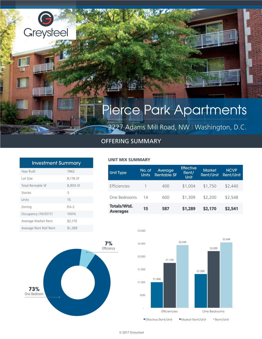 Pierce Park Apartments 2727 Adams Mill Road, NW | Washington, D.C