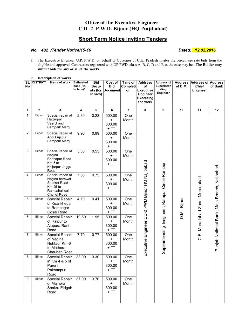 Office of the Executive Engineer C.D.-2, P.W.D. Bijnor (HQ