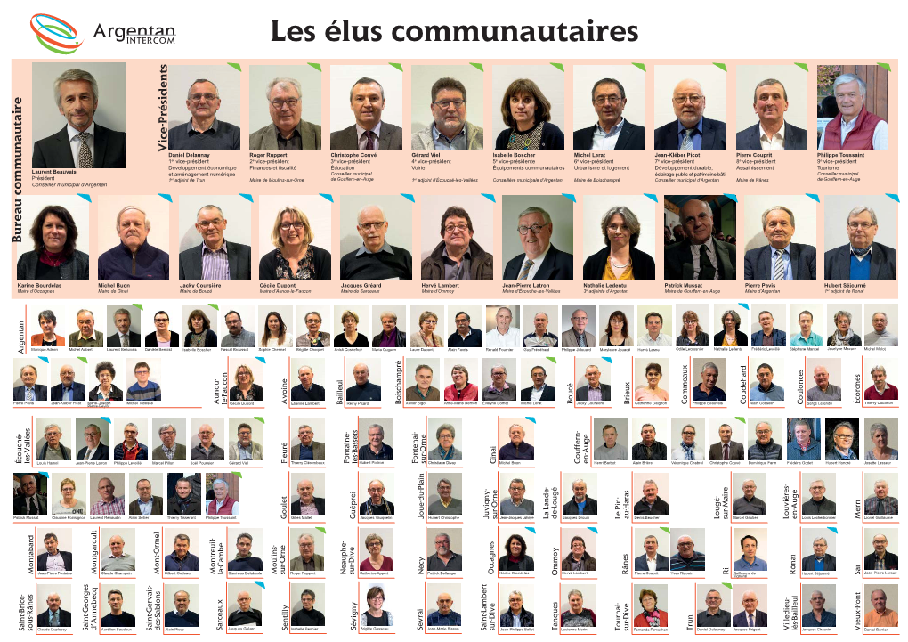 Les Élus Communautaires