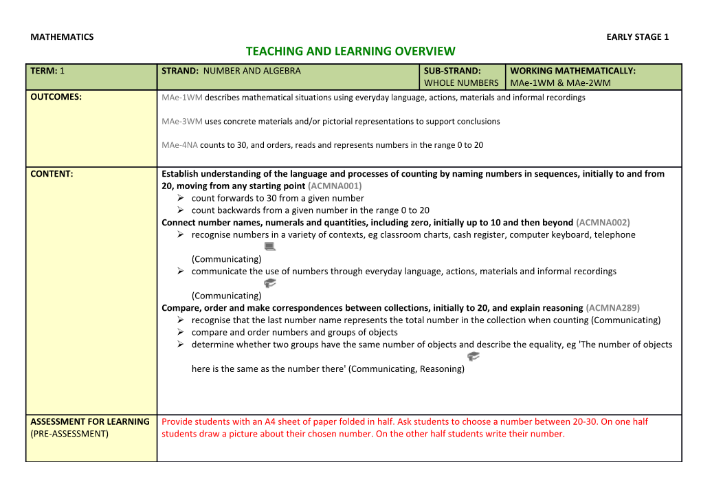Teaching and Learning Overview s2