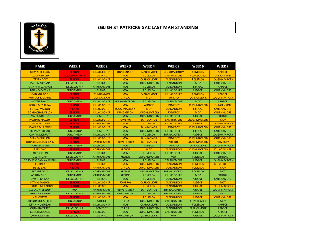 Eglish St Patricks Gac Last Man Standing