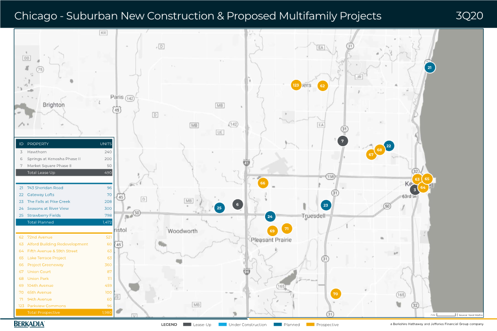 Chicago - Suburban New Construction & Proposed Multifamily Projects 3Q20