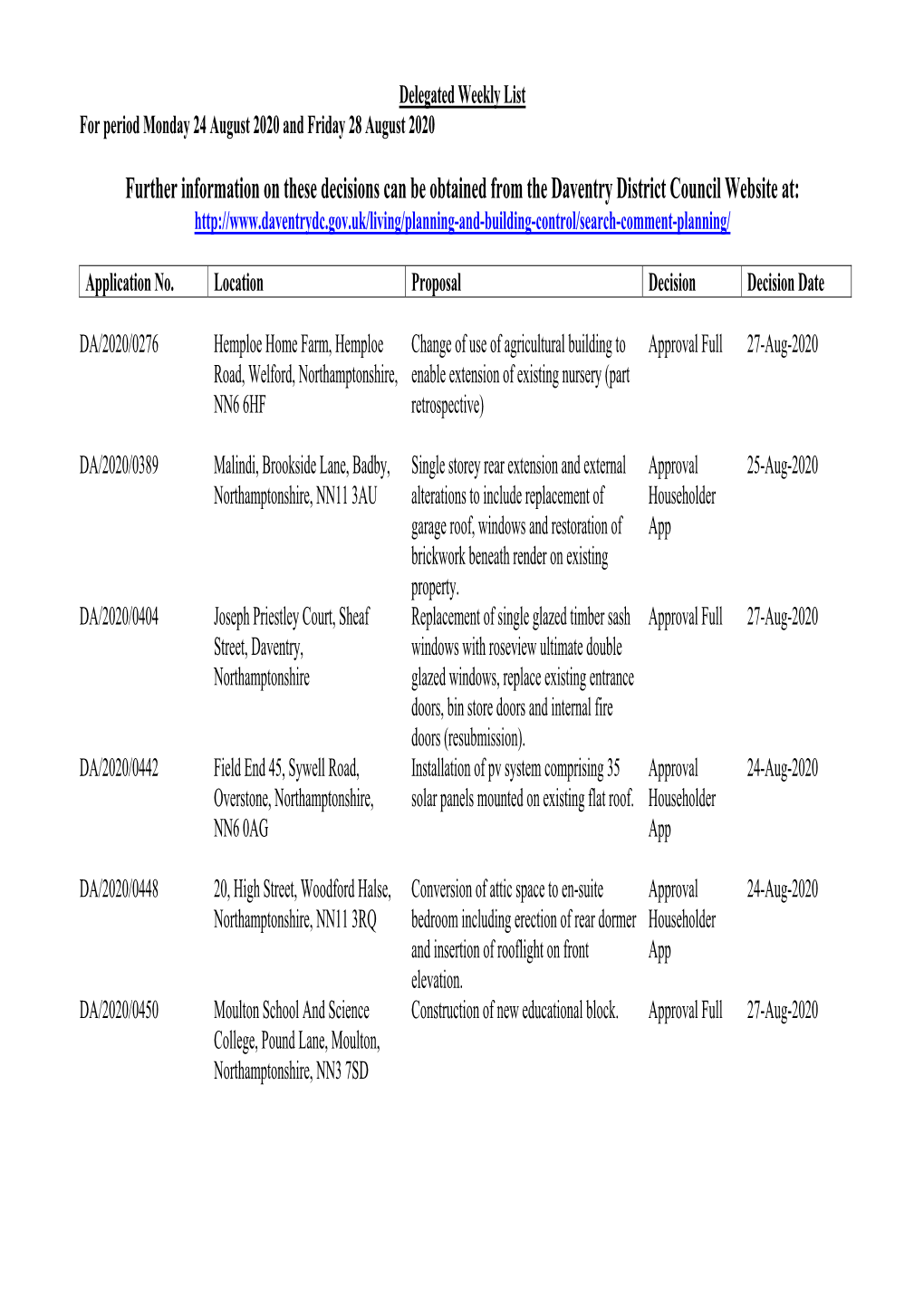 Further Information on These Decisions Can Be Obtained from the Daventry District Council Website