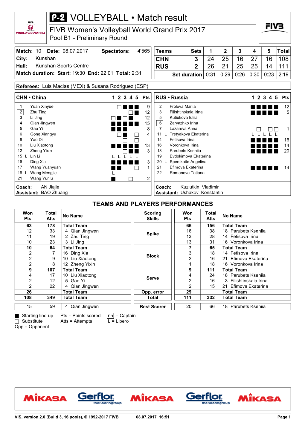 VOLLEYBALL • Match Result FIVB Women's Volleyball World Grand Prix 2017 Pool B1 - Preliminary Round