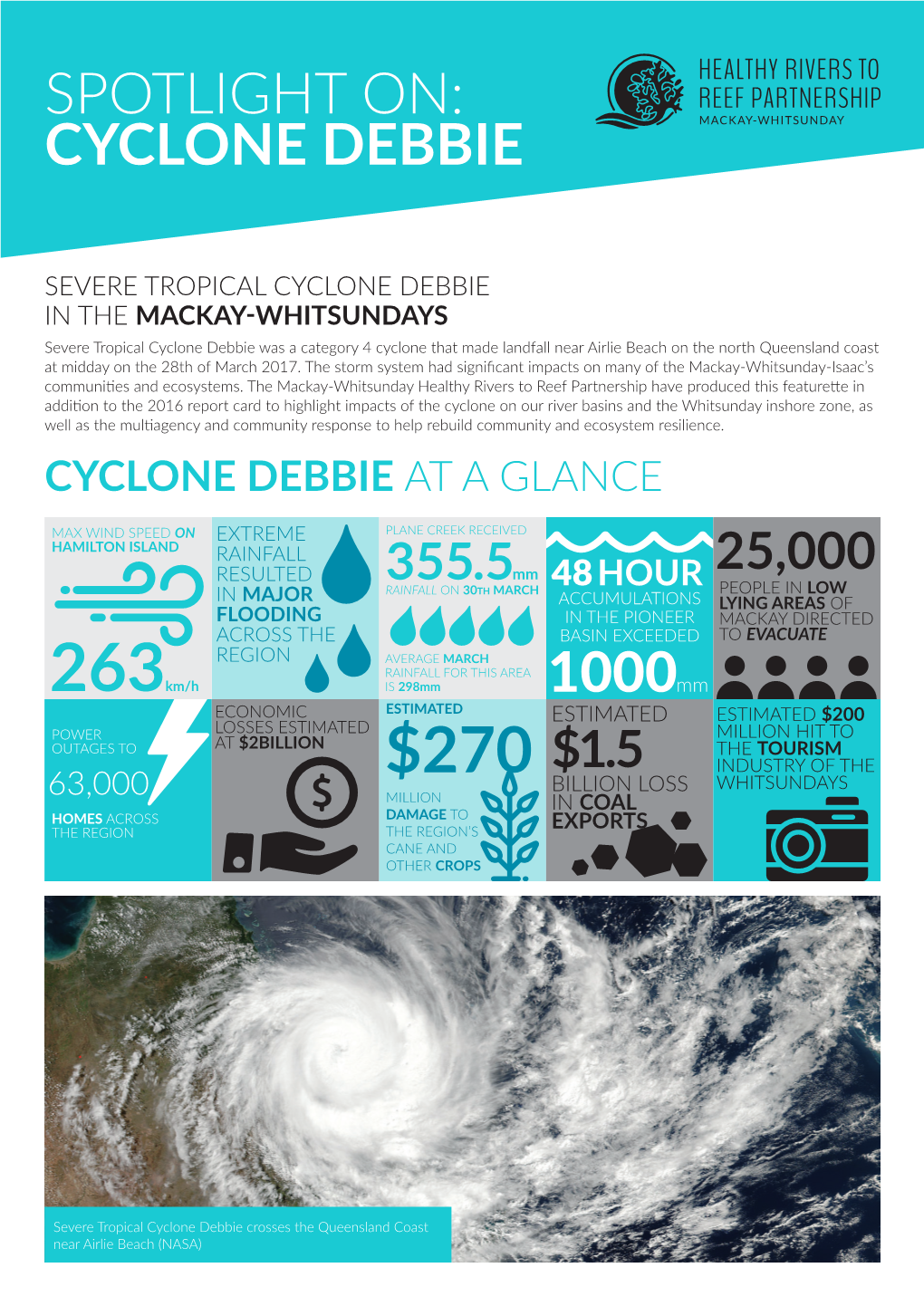 Cyclone Debbie