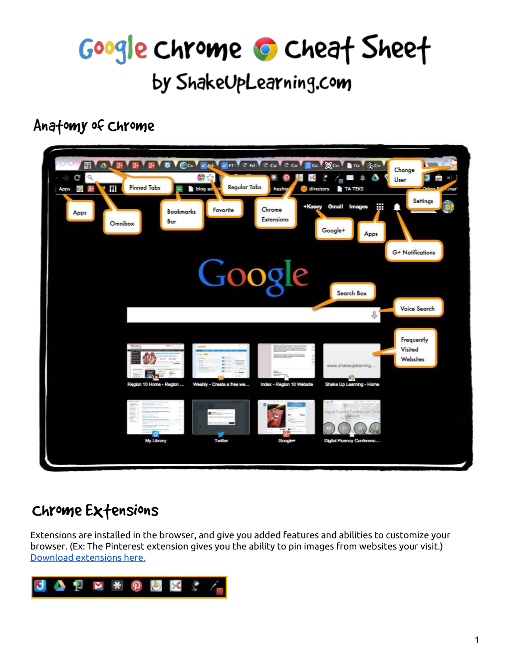 Google Chrome Cheat Sheet