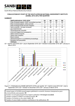 Annual Target of SANBI Research Papers Published in Scientific Literature (Interpreted As Peer- Reviewed Books and Journals): 90