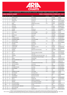 ARIA SINGLES CHART WEEK COMMENCING 8 FEBRUARY, 2021 TW LW TI HP TITLE Artist CERTIFIED COMPANY CAT NO