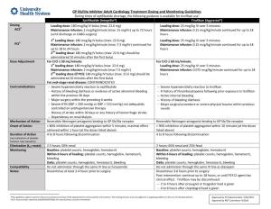 GP Iib/Iiia Adult Cardiology Treatment Dosing and Monitoring Guidelines