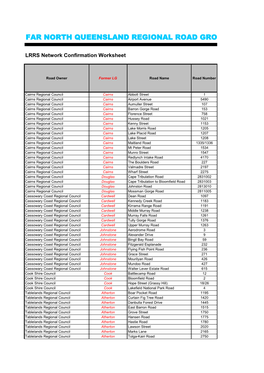 Far North Queensland Regional Road Group