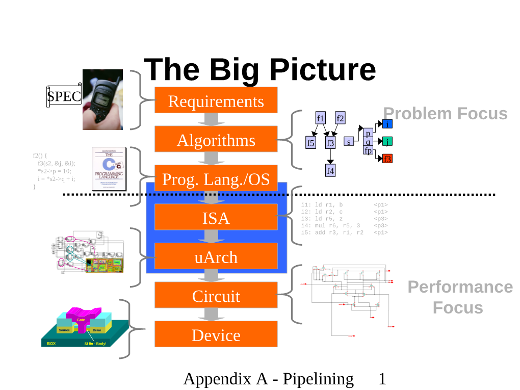 Computer Architecture