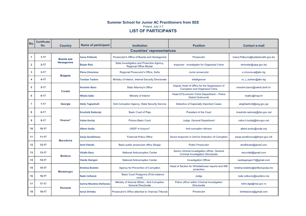 List of Participants