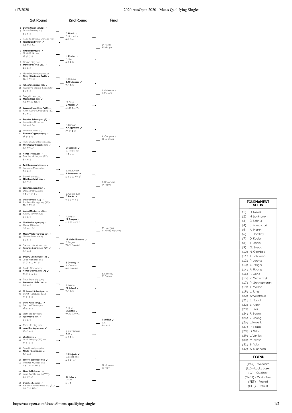 1/17/2020 2020 Ausopen 2020 - Men's Qualifying Singles