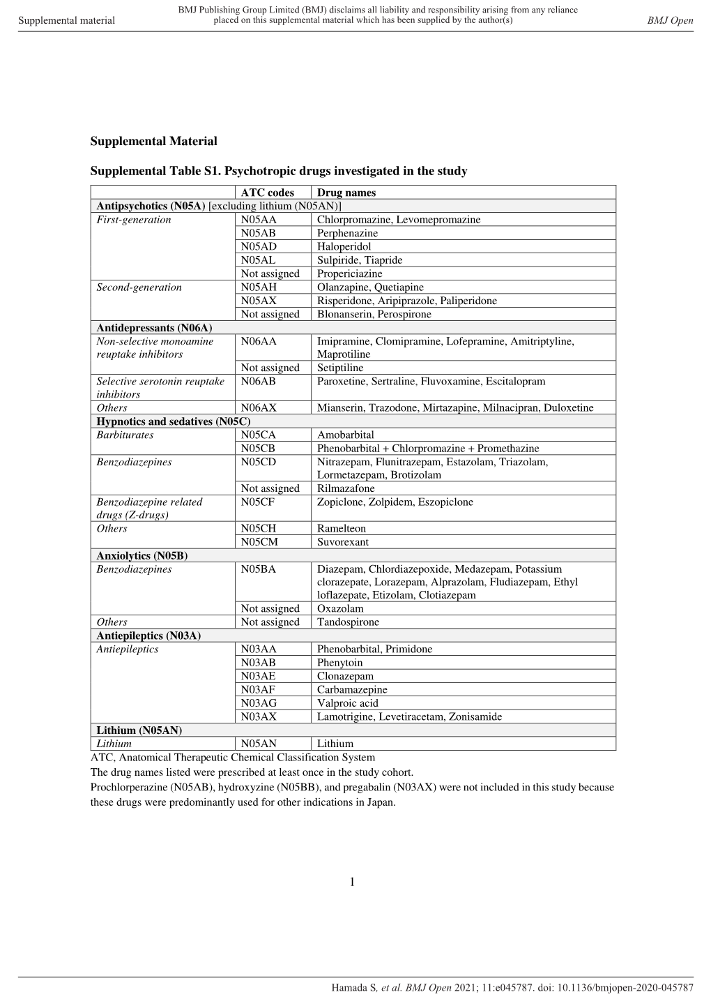 1 Supplemental Material Supplemental Table S1