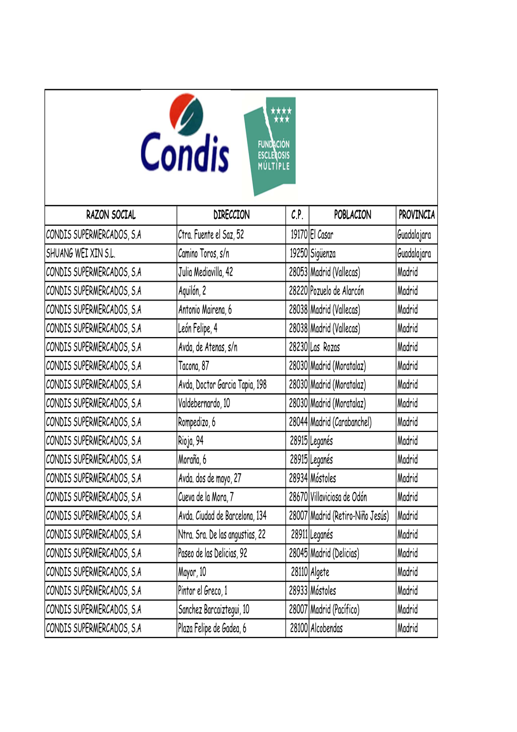 Listado Supermercados Condis 2017