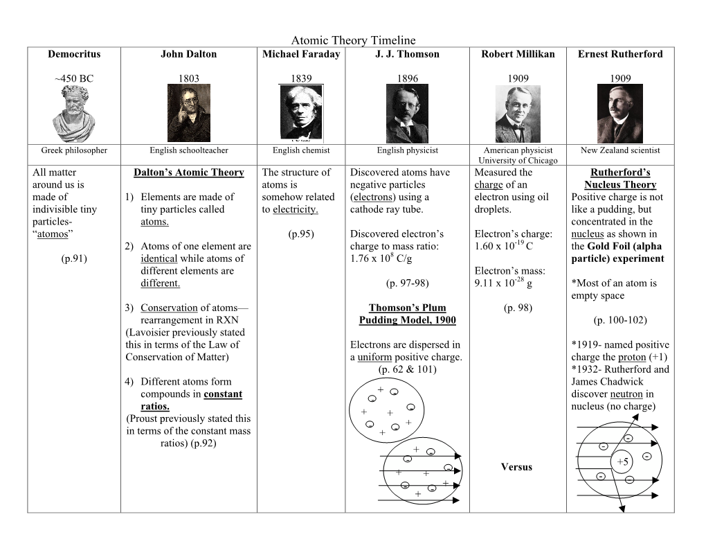 Atomic Timeline