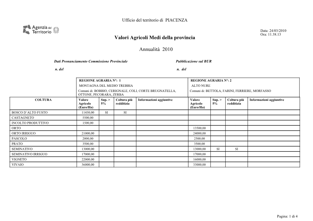 Valori Agricoli Medi Della Provincia Annualità 2010