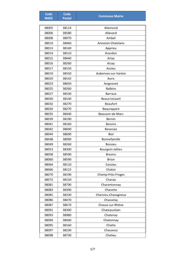 Code INSEE Code Postal Commune Mairie 1/7 38005 38114 Allemond