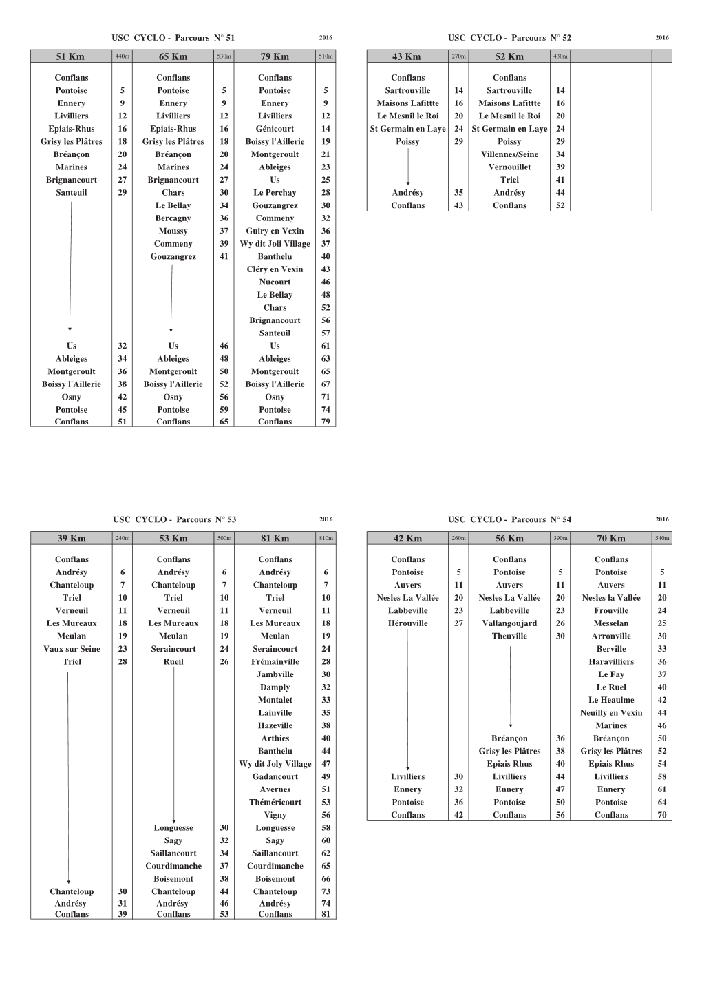 Les Parcours Du Jeudi