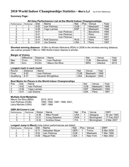 2018 World Indoor Championships Statistics - Men’S LJ - by K Ken Nakamura Summary Page