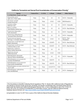 California Terrestrial and Vernal Pool Invertebrates of Conservation Priority1