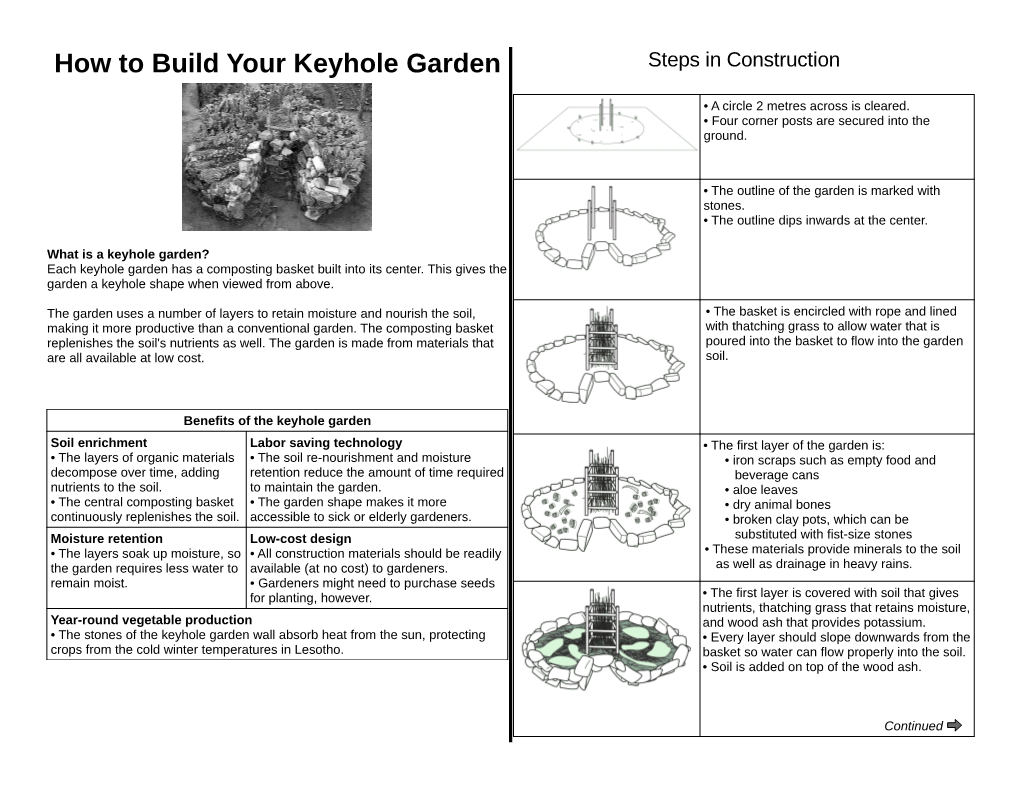 How to Build Your Keyhole Garden Steps in Construction