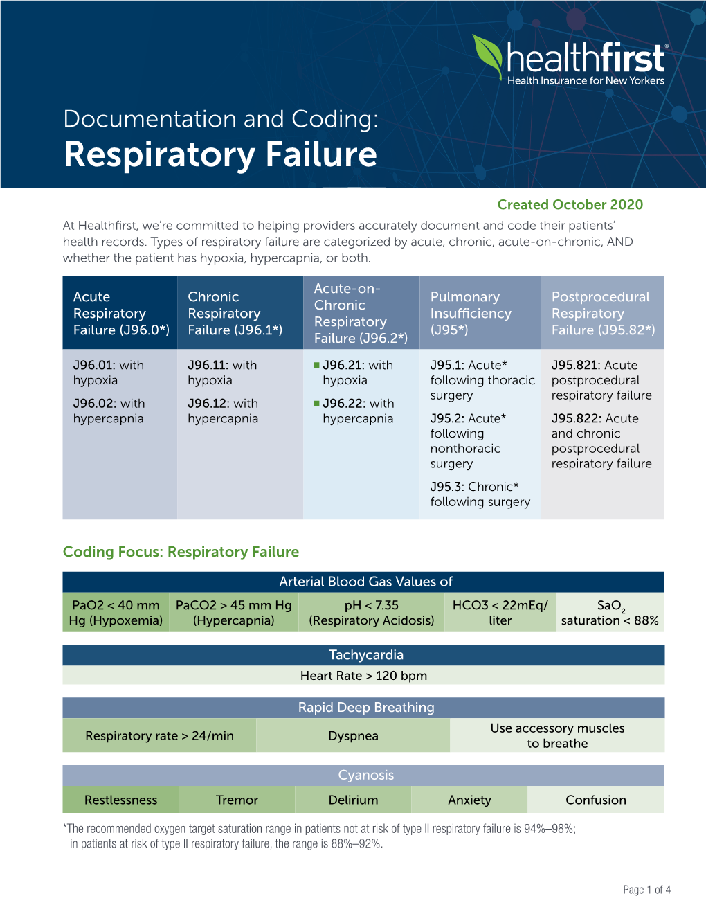 Documentation and Coding: Respiratory Failure