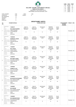 Islamic Arabic University, Dhaka Group Name: Hadith