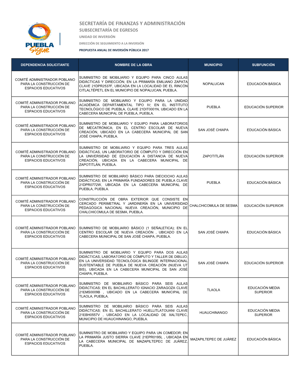 Secretaría De Finanzas Y Administración Subsecretaría De Egresos Unidad De Inversión Dirección De Seguimiento a La Inversión Propuesta Anual De Inversión Pública 2017