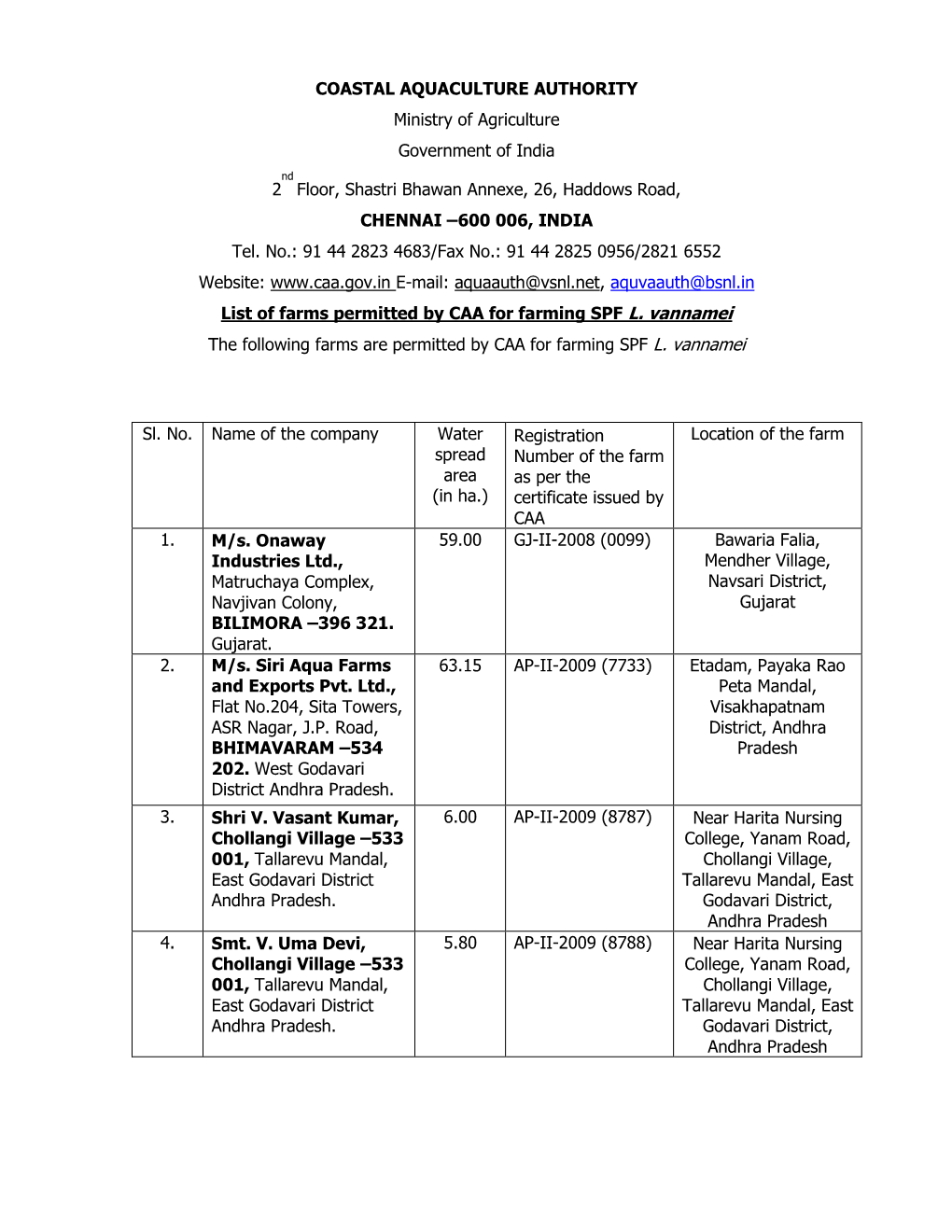 Total Applications Received for Granting Permission to Undertake SPF L