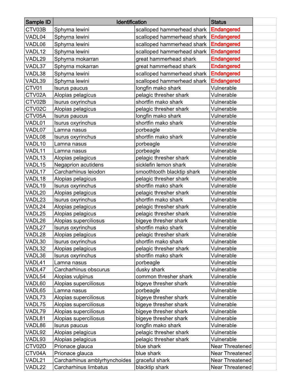 Full List of Tested Samples