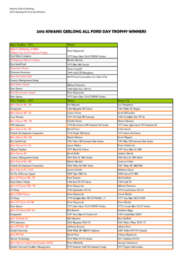 2015 Final Winners List V2
