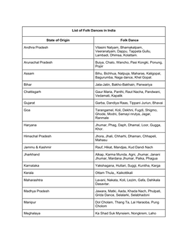 List of Folk Dances in India