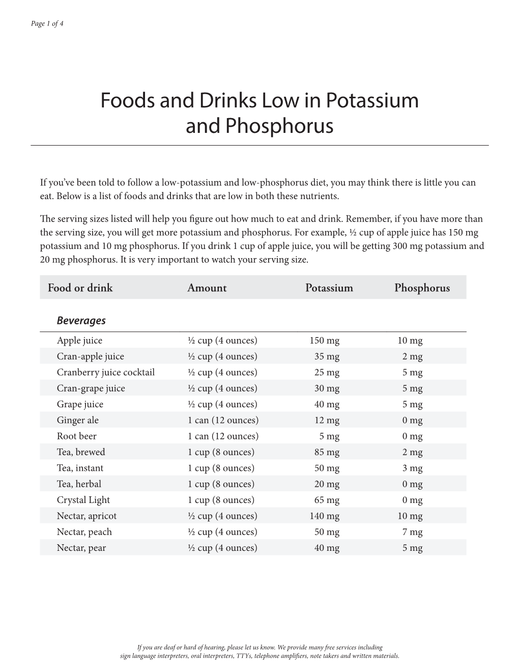 Foods And Drinks Low In Potassium And Phosphorus DocsLib