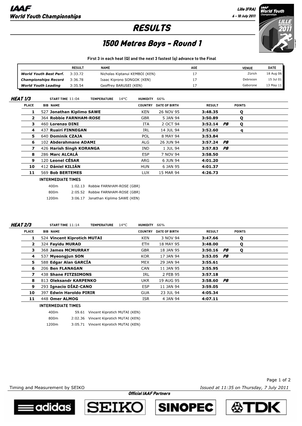 RESULTS 1500 Metres Boys - Round 1