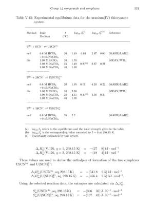 Experimental Equilibrium Data for the Uranium(IV) Thiocyanate System