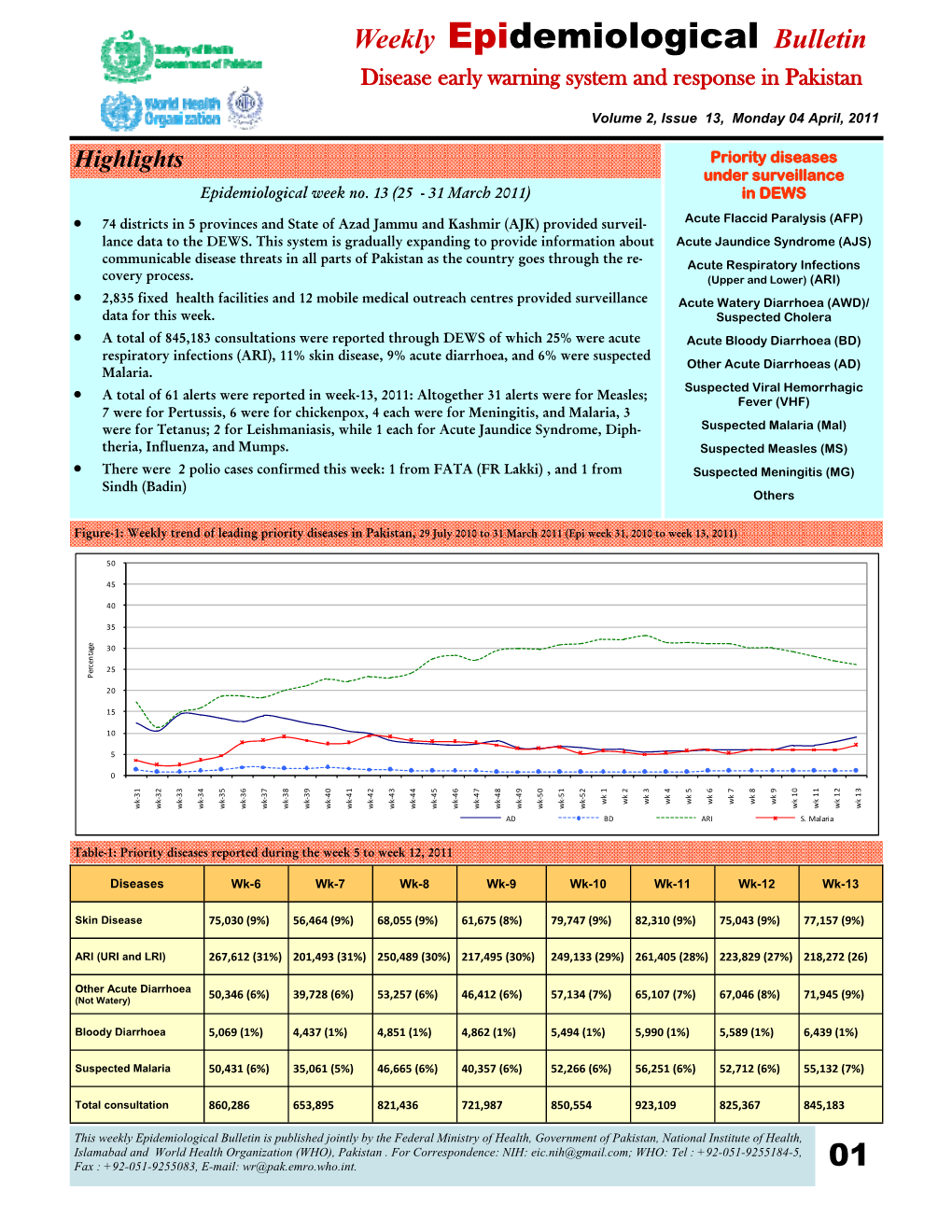 Weekly-Epidemiological Bulletin-33-04042011.Pub