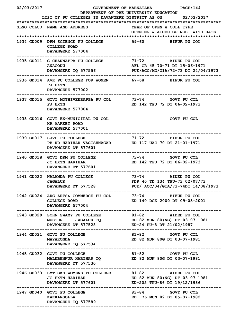 02/03/2017 Government of Karnataka Page:144 Department of Pre University Education List of Pu Colleges in Davangere Dist