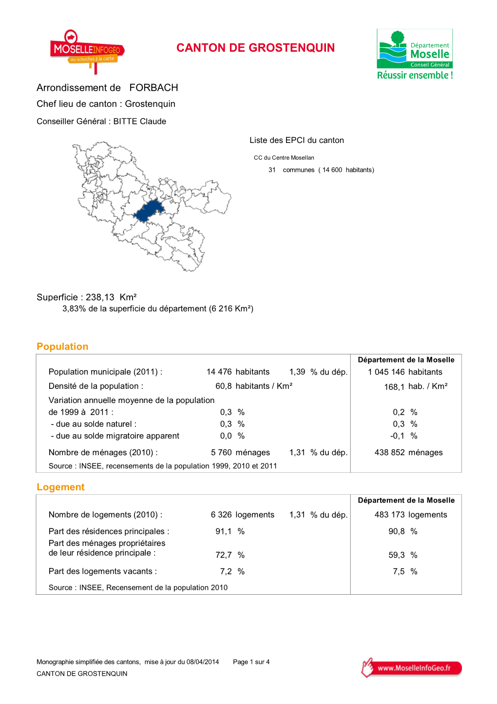 Canton De Grostenquin