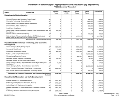 Governor's Capital Budget - Appropriations and Allocations (By Department) FY2008 Governor Amended